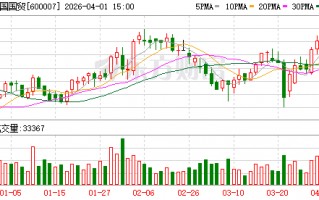 每手派发107元！中国国贸豪气分红 预计2026年营收、利润总额仍同比下滑