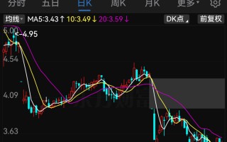 600082，将被“ST”！