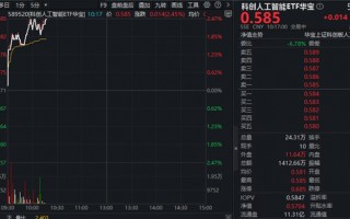 官方定调，Al“词元经济”崛起！华宝基金科创人工智能ETF（589520）连续两日涨超2%，拉响反攻号角！