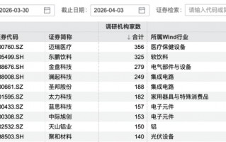 356家机构，“盯上”这家公司