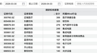 356家机构，“盯上”这家公司