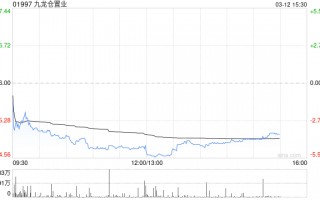 星展：维持九龙仓置业“买入”评级 目标价29.8港元