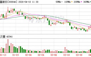 台基股份：公司2025年度网上业绩说明会将于2026年4月15日举行