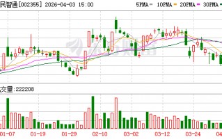 兴民智通：上市公司及其子公司的担保额度总余额为23908万元