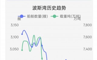“困”在霍尔木兹海峡的人：炮火连天、缺水断菜、口粮告急，通航遥遥无期⋯⋯