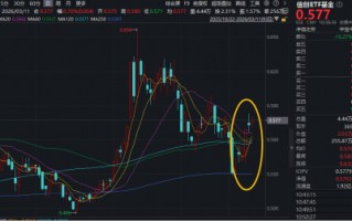 事关“龙虾”安全！国家互联网应急中心提示！网络安全赛道爆发，华宝基金信创ETF（562030）盘中上探1.2%