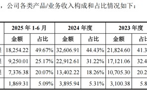 嘉德利IPO核心竞争力被问询，表兄弟控股超95%