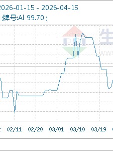 04月15日铝24763.33元/吨 20天上涨5.23%
