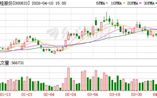 粤桂股份：2026年第一季度预计归属于上市公司股东的净利润同比增长67.72%至98.53%