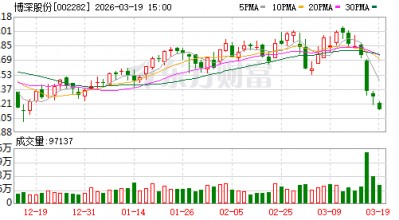 博深股份：2025年公司研发投入同比增长8.37%