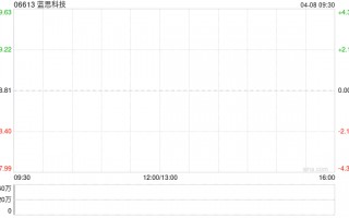 蓝思科技截至4月7日累计回购1711.39万股