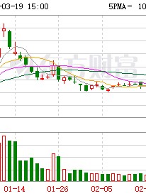 电科数字：公司已经系统排查信息披露及投资者关系管理中存在的不足，制定并落实针对性整改措施