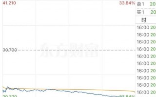 被控走私英伟达芯片2人被抓1人在逃 隔夜美股超微电脑暴跌33.32%！协创数据昨天紧急澄清还是跌了14.89%