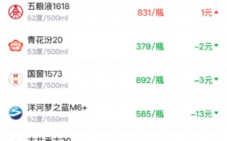 酒价内参4月4日价格发布 终端总价回落多数单品价格回调