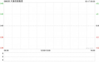 大象控股集团获董事会主席狄小光增持60万股 每股作价0.395港元