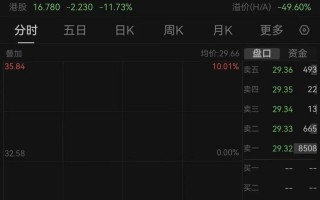 股东拟“清仓式”减持，603127股价跌停！公司最新回应：减持力度超出市场预期
