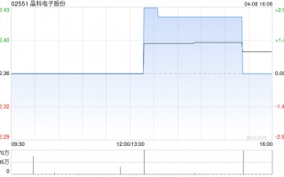 晶科电子股份拟通过参股基金入股芯聚能半导体 进一步完善“第三代半导体”产业集群布局