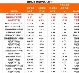 超百亿，“跑了”！