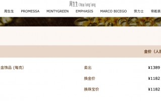 跌破1400元！国内品牌金饰价格大跳水