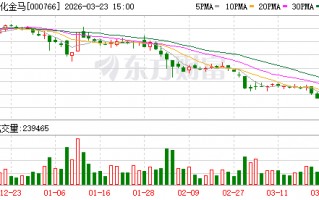 通化金马：公司正积极推进新药商业化相关工作