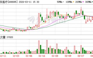 三友医疗现3笔大宗交易 均为折价成交