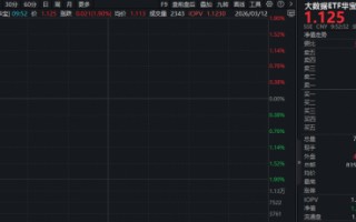 百虾大战+云计算涨价+政策利好，华宝基金大数据ETF（516700）强势拉升1.9%！资金积极抢筹！