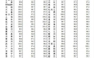 2月70城最新房价数据出炉：北京、上海新房二手房均领涨，大户型更受欢迎 专家：“小阳春”值得期待