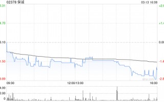 保诚于3月12日斥资394.16万英镑回购36.4万股