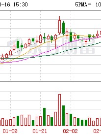 晶华微：公司主营业务为高性能模拟及数模混合集成电路的研发与销售