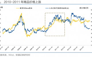 通胀来了，货币政策会变吗？
