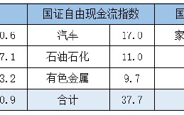 波动市别怕！小白也能懂的“红利+”投资法