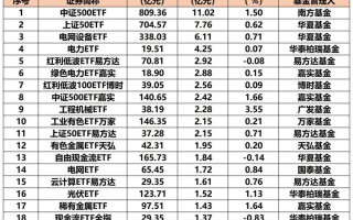 落袋为安？超140亿，“跑了”