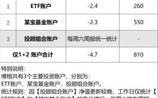 同样卖黄金，为啥它的利润率是周大福的三倍！2026年3月12日 市场温度