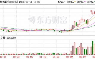 卓郎智能振幅15.04%，上榜营业部合计净卖出2779.24万元