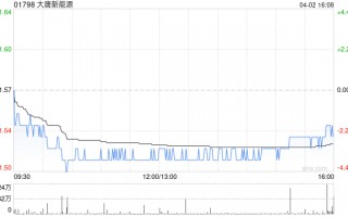 交银国际：维持大唐新能源买入评级 目标价下调至1.81港元