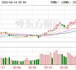 德明利股价创新高，融资客抢先加仓