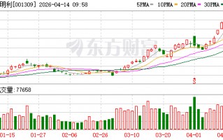 德明利股价创新高，融资客抢先加仓