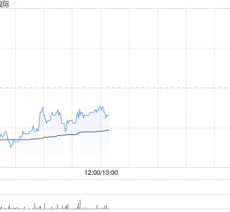 大和：维持晶苑国际“买入”评级 将目标价由9港元降至8.8港元