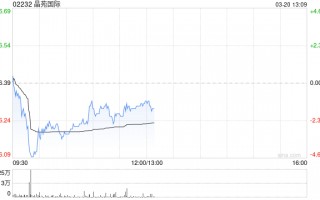 大和：维持晶苑国际“买入”评级 将目标价由9港元降至8.8港元