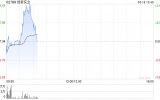 创新实业将于7月23日派发末期股息每股0.77港元