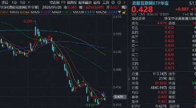 强业绩提振，金山软件涨超8%，腾讯混元3.0发布在即，华宝基金港股互联网ETF（513770）涨超1%