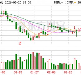 黄金创43年来最大单周跌幅！这家银行 出手调整！