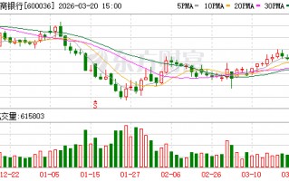 黄金创43年来最大单周跌幅！这家银行 出手调整！