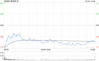 瑞银：续列紫金矿业为行业首选 目标价63.5港元 预计铜市场期基本面不变