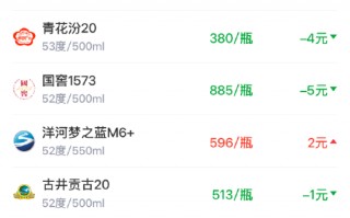 酒价内参3月17日价格发布 水晶剑南春小幅回落1元/瓶