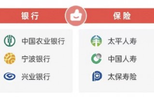 2026年315金融投诉红黑榜出炉：太平人寿登上红榜