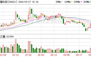 银禧科技：董事会审议通过《2025年度总经理工作报告》等多项议案