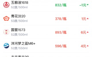 酒价内参4月13日价格发布，青花汾20微涨1元