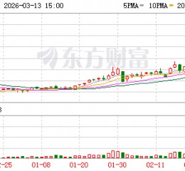 主要产品价格大幅下跌！化肥“牛股”泸天化2025年扣非亏损额同比扩大99.36% 公司：全员参与了降本增效