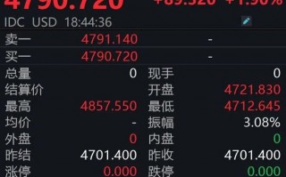 金价飙涨，油价重挫！后市怎么走？